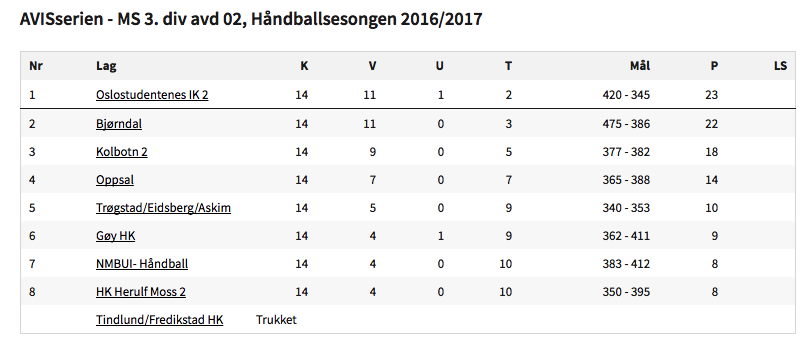 M3 – siste menn ut med oppsummering